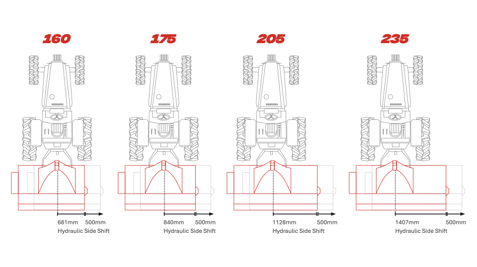 Force S2 is available in various offsets
